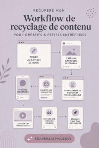Femme travaillant sur un ordinateur entourée de documents marketing et de contenu numérique