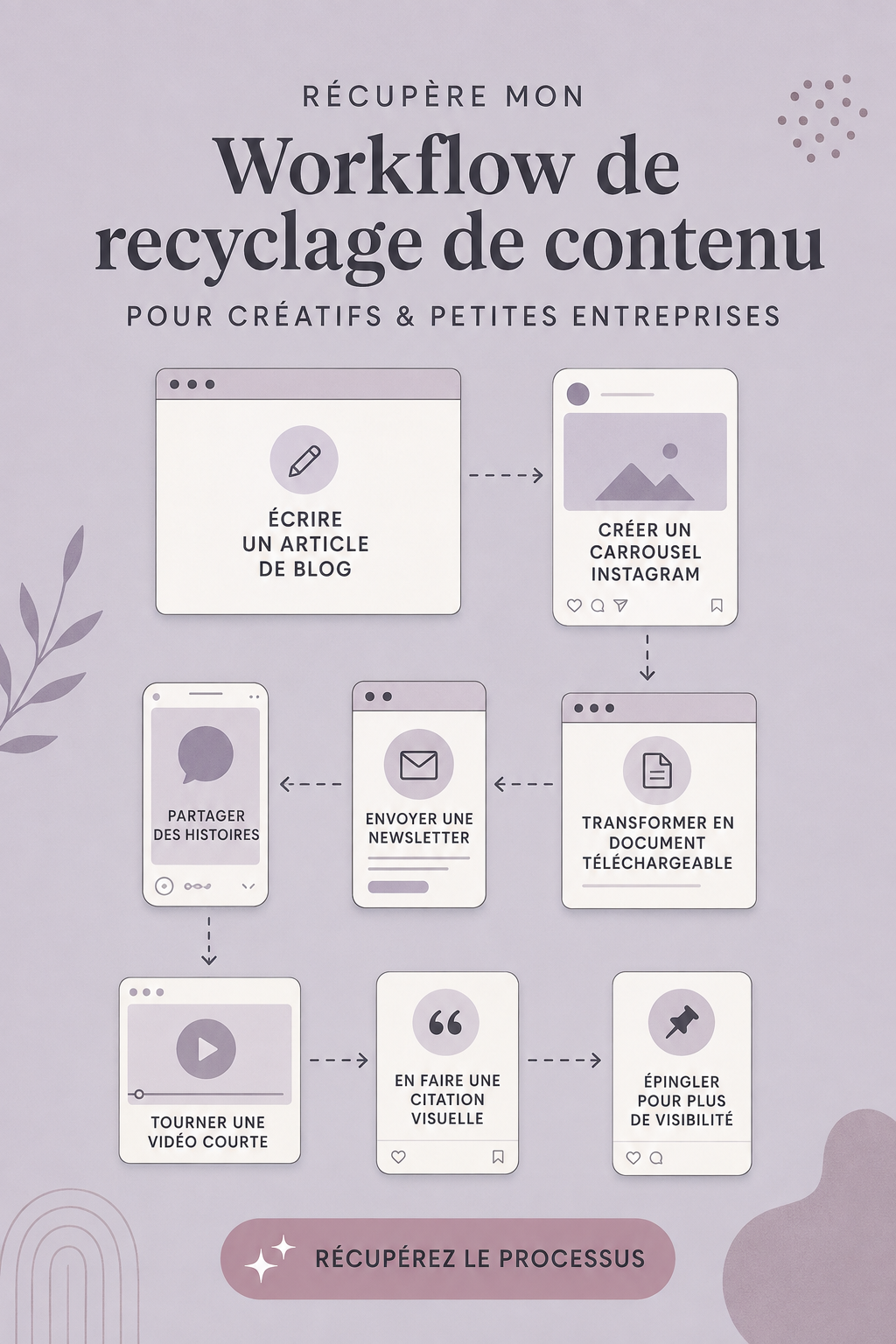 Femme travaillant sur un ordinateur entourée de documents marketing et de contenu numérique