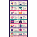 Infographie présentant des statistiques e-commerce de 2023