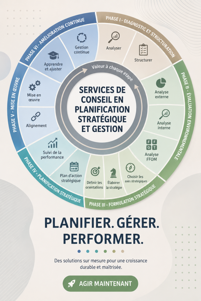 Illustration d'une femme professionnelle élaborant un plan stratégique pour son entreprise