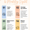 Un groupe de femmes en réunion discutant des stratégies de marketing digital