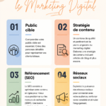 Un groupe de femmes en réunion discutant des stratégies de marketing digital