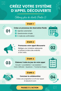 Femme en train de passer un appel professionnel pour découvrir de nouveaux clients en B2B