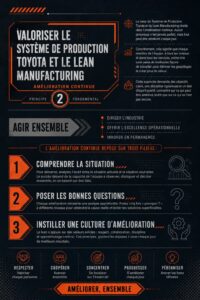 Visuel montrant une équipe de travail engagée dans la mise en œuvre du lean manufacturing