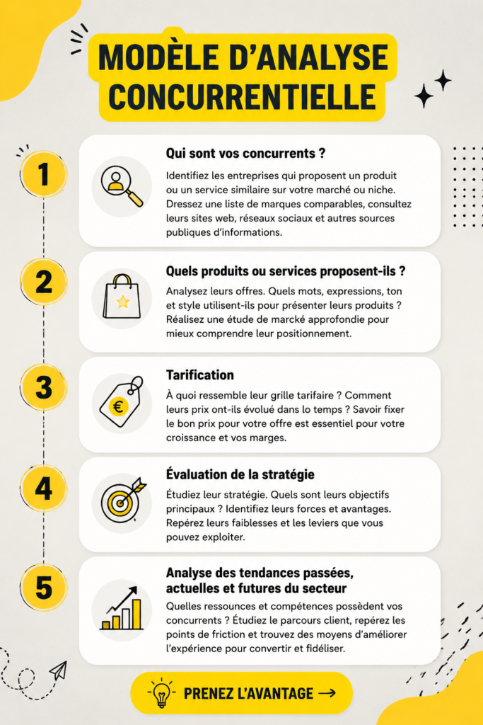 Template d'analyse des concurrents pour les professionnels B2B