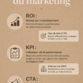 Visuel illustrant les termes du marketing B2B avec des mots clés en avant-plan.