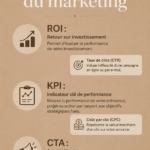 Visuel illustrant les termes du marketing B2B avec des mots clés en avant-plan.