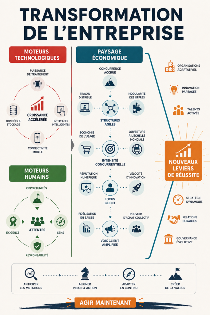 Image d'une femme dirigeant une réunion autour de la transformation d'entreprise B2B.