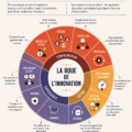 Visuel représentant les différents types d'innovation en marketing B2B pour les produits