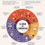 Visuel représentant les différents types d'innovation en marketing B2B pour les produits
