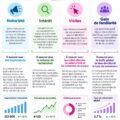 Femme professionnelle utilisant un chronomètre pour mesurer le temps de son projet