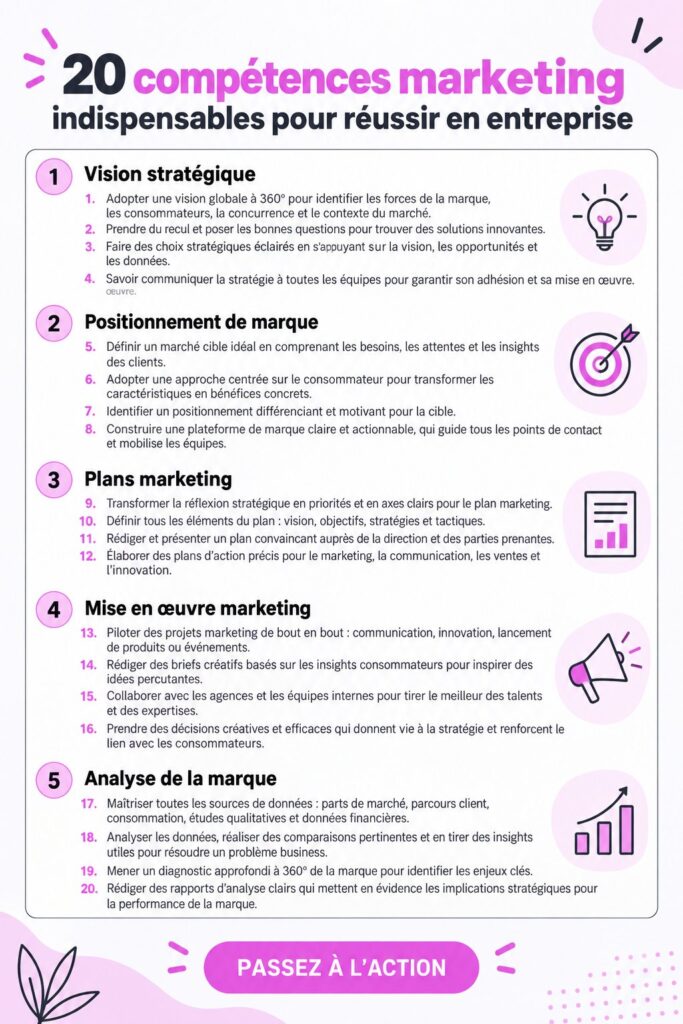 Femme au travail, analysant des données de marketing pour son entreprise B2B.