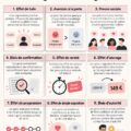 Illustration de concepts psychologiques appliqués au marketing B2B.