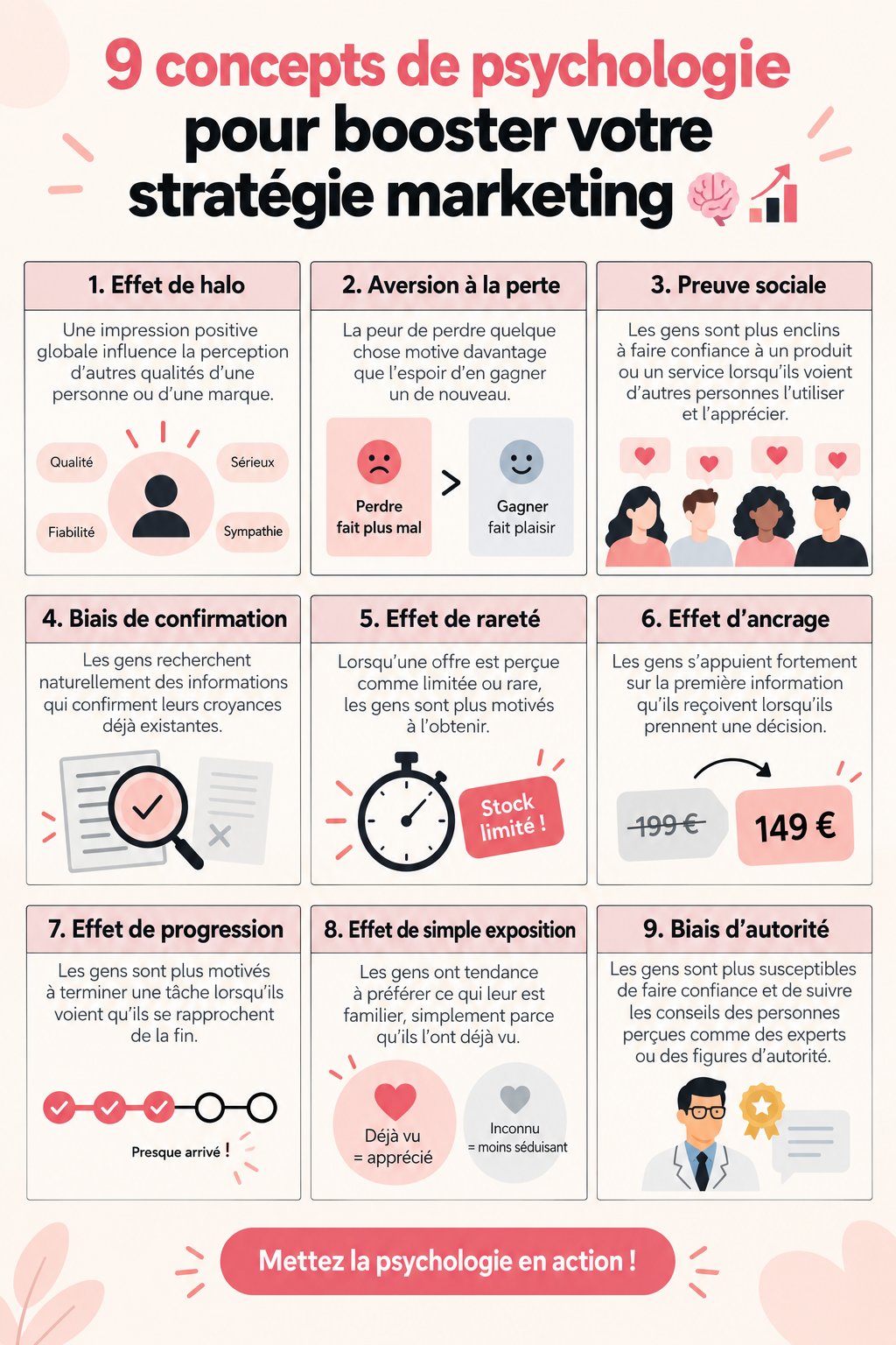 Illustration de concepts psychologiques appliqués au marketing B2B.