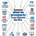 Une femme utilisant un ordinateur pour travailler sur le marketing B2B et générer des leads.
