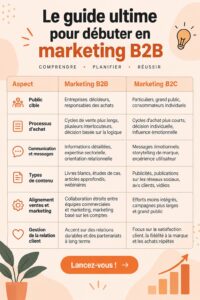 Une femme professionnelle souriante analyse des données marketing B2B sur son ordinateur.