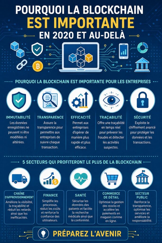 Illustration d'une blockchain symbolisant la technologie et le marketing B2B.