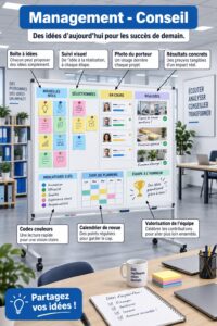 Gestion d'équipe dans une usine moderne, illustrant les défis du management industriel.