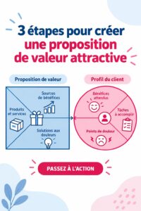 Image représentant une femme d'affaires réfléchissant à sa proposition de valeur.
